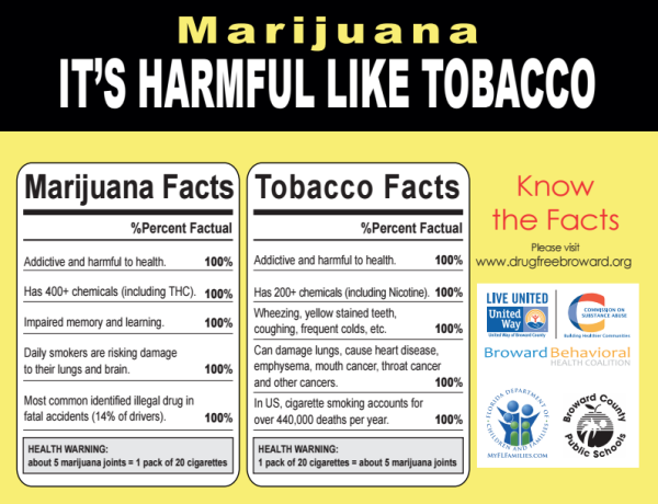 marijuana-facts